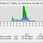 zabbix